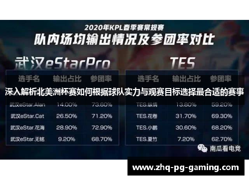 深入解析北美洲杯赛如何根据球队实力与观赛目标选择最合适的赛事