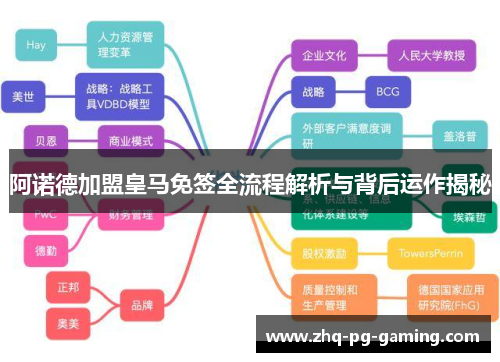阿诺德加盟皇马免签全流程解析与背后运作揭秘